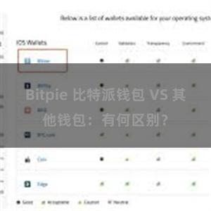 Bitpie 比特派钱包 VS 其他钱包：有何区别？