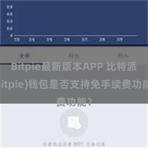 Bitpie最新版本APP 比特派(Bitpie)钱包是否支持免手续费功能？