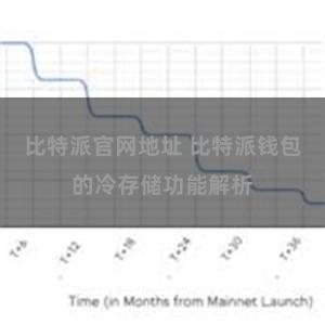 比特派官网地址 比特派钱包的冷存储功能解析