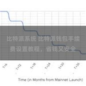 比特派系统 比特派钱包手续费设置教程，省钱又安全